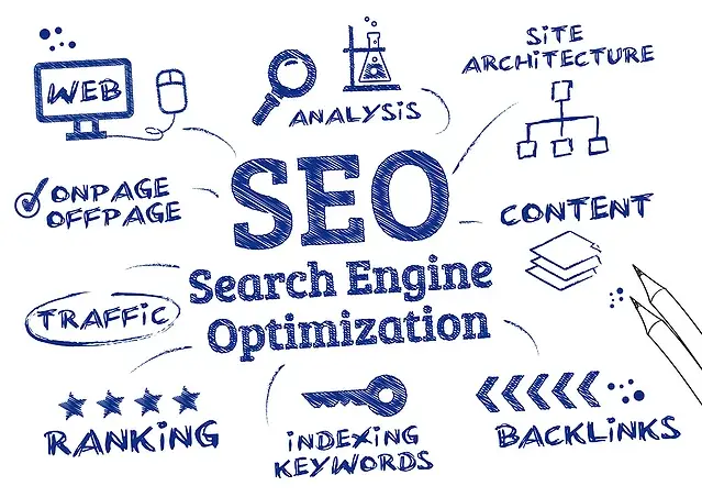 8 Methods To Improve Your Business’ Roofing SEO